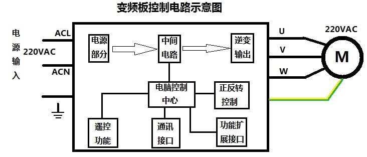 刷新國產變頻模塊競爭力，深圳復興偉業(yè)革新變頻模塊標準