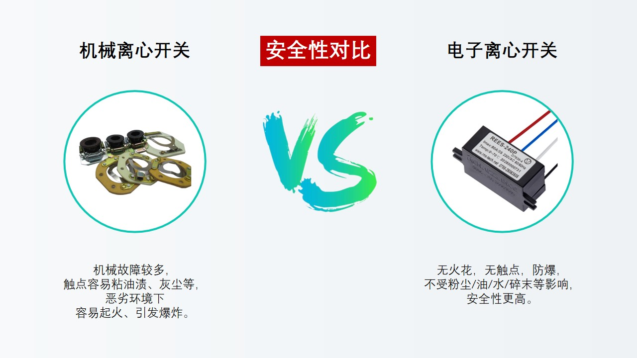 電子離心開關替代離心開關是大勢所趨，勢不可擋！